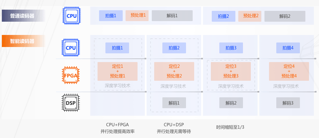 ?？礗D5000CPU