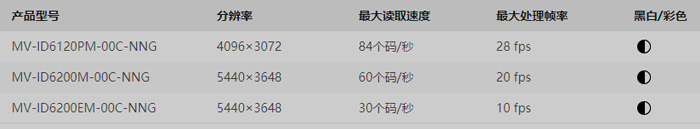 ID6000產品規(guī)格