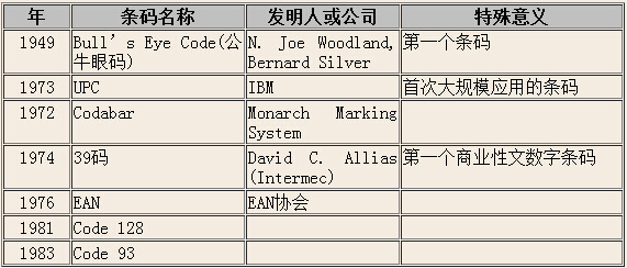 條碼知識(shí)