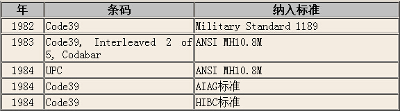 條碼知識(shí)