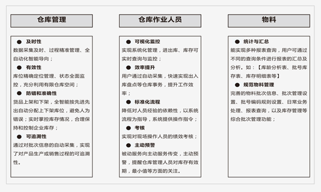 RFID倉(cāng)庫(kù)管理系統(tǒng)